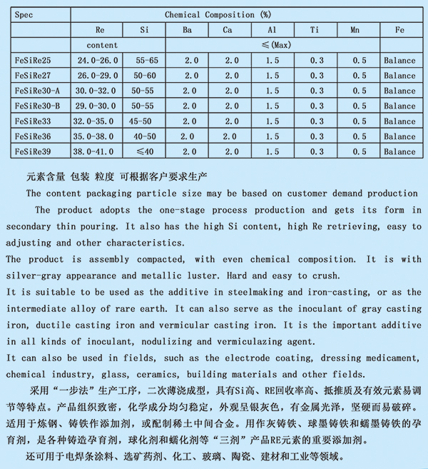 稀土硅球詳情